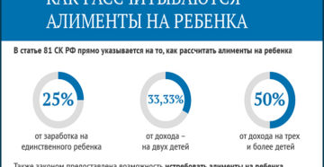 Как Считать Алименты С Безработного Как Считать Алименты С Безработного