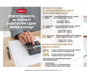 Какой Штраф За Сдачу Квартиры Без Уплаты Налогов 2020