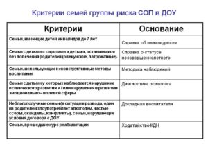 Внешний вид семьи соп