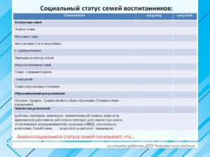 Анкета с родителями статус семьи