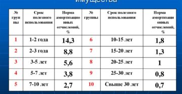 Амортизационная группа компьютера Амортизационная группа компьютера