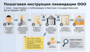 Ликвидация Муниципального Унитарного Предприятия Пошаговая Инструкция 2020