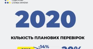 Налоговый инспектор зарплата украина 2020
