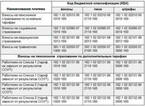 Косгу Для Оплаты Пени По Страховым Взносам В 2020 Году
