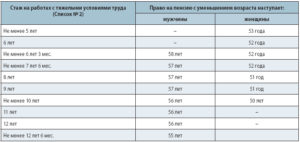 Что значит стаж по профилю