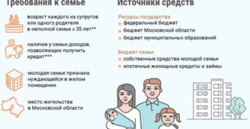 Программа молодая семья 2020 условия липецкая область Программа молодая семья 2020 условия липецкая область