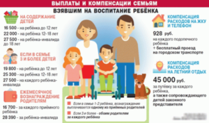 Каковы Выплаты Приемным Родителям В Московской Области