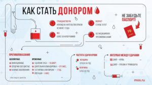 Какие Документы Нужны Для Сдачи Крови На Донорство В Самаре