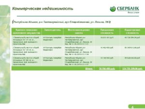 Сбербанк продает квартиры должников