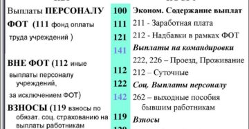 Кэсо 134 Расшифровка В 2020 Году Для Бюджетных Учреждений Кэсо 134 Расшифровка В 2020 Году Для Бюджетных Учреждений