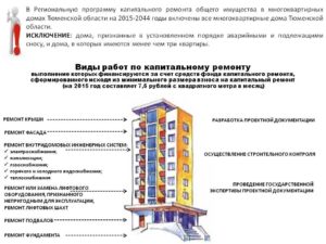 Сведения о нормативной периодичности выполнения работ по капитальному ремонту многоквартирного дома