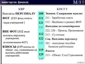 Косгу 290 расшифровка в 2020 году для бюджетных учреждений