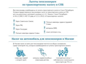 Льготы На Транспортный Налог В Москве