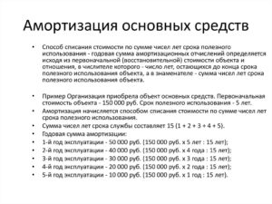 Амортизационная группа компьютера