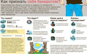 Как Признать Себя Банкротом И Списать Все Долги Физическому Лицу
