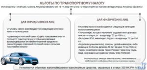 Льготы На Транспортный Налог В Москве