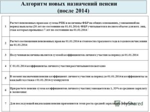 В какой срок выплачивается первая пенсия после назначения