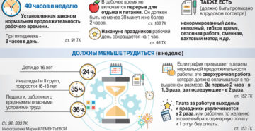 Я Работаю Сторожем В Педколледже Бывает Переработка Как Должна Оплачиваться Я Работаю Сторожем В Педколледже Бывает Переработка Как Должна Оплачиваться