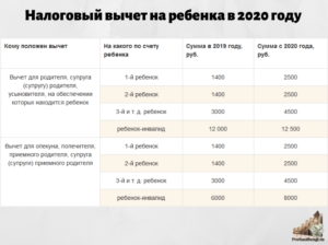 Налоговый вычет на детей в 2020 году онлайн калькулятор