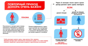 Какие Документы Нужны Для Сдачи Крови На Донорство В Самаре