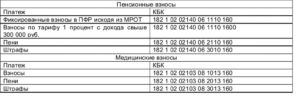 Косгу Для Оплаты Пени По Страховым Взносам В 2020 Году