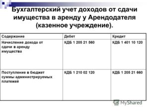 Бухгалтерские проводки казенного учреждения по начислению доходов
