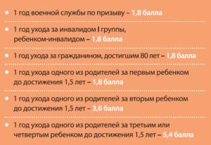 Входит ли в стаж уход за мужем инвалидом