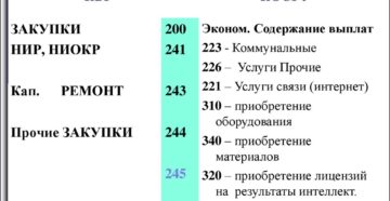 Косгу 211 Расшифровка В 2020 Году Для Бюджетных Учреждений Косгу 211 Расшифровка В 2020 Году Для Бюджетных Учреждений