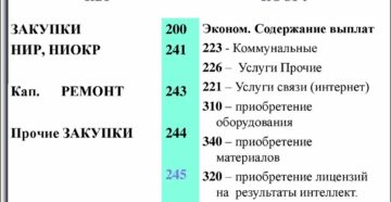 Косгу В 2020 Году Для Бюджетных Учреждений Почтовые Марки Косгу В 2020 Году Для Бюджетных Учреждений Почтовые Марки