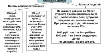 Пп 4 П 1 Ст 218 Нк Рф Стандартный Налоговый Вычет На Детей 2020 Пп 4 П 1 Ст 218 Нк Рф Стандартный Налоговый Вычет На Детей 2020