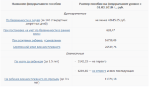 Лужковские Выплаты При Рождении Второго Ребенка В 2020 Году В Москве