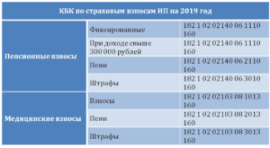 Косгу Для Оплаты Пени По Страховым Взносам В 2020 Году